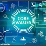 Big blue circle with the phrase "Core Values"written was set as a featured image for the article Ethics in Sales Success